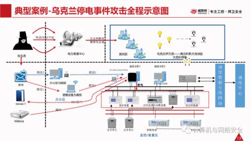 VIP專享電力監控系統網絡安全解決方案——計算機網絡技術開發及服務