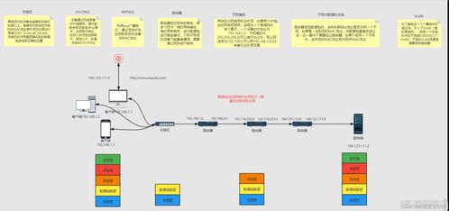 從瀏覽器輸入U(xiǎn)RL到頁(yè)面展現(xiàn) 一次CSDN博客請(qǐng)求的全鏈路技術(shù)解析