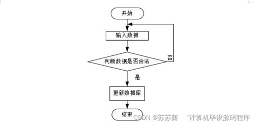 基于SpringBoot的網絡相冊設計與實現 計算機網絡技術開發及服務實踐